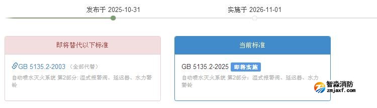 GB5135.2-2025《自動(dòng)噴水滅火系統(tǒng)第2部分：濕式報(bào)警閥、延遲器、水力警鈴》2026年11月1日實(shí)施