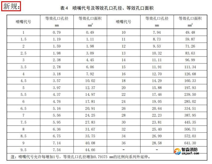 噴嘴尺寸