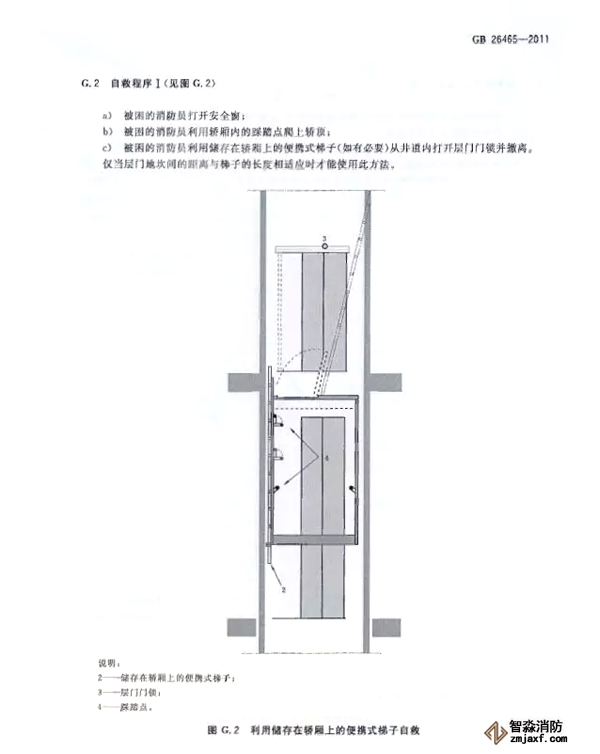 消防電梯制造與安裝規范