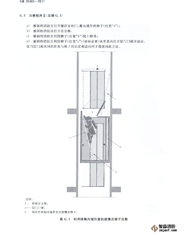 消防電梯制造與安裝規范