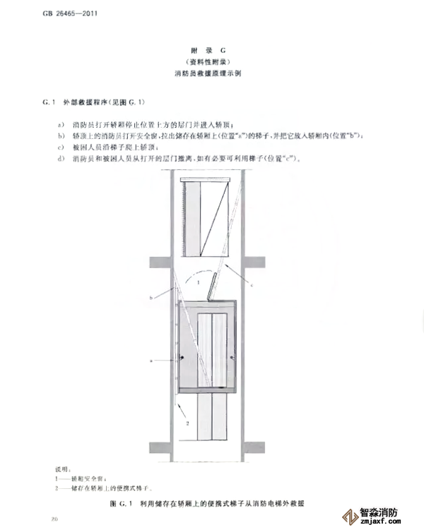消防電梯制造與安裝規范