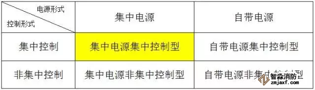 系統形式